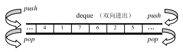 deque示意图