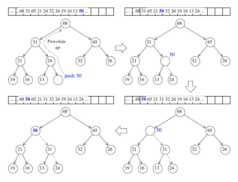 push_heap