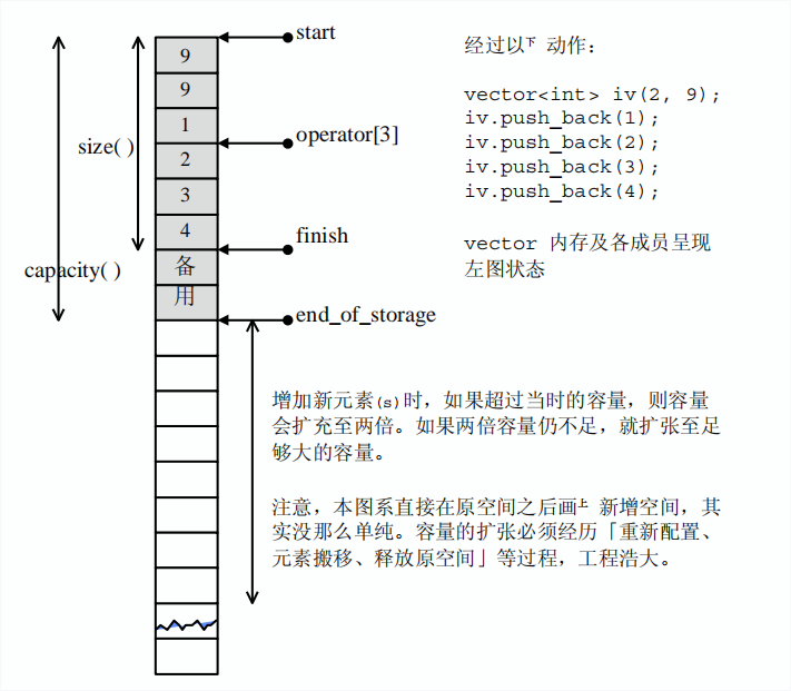 vector示意图